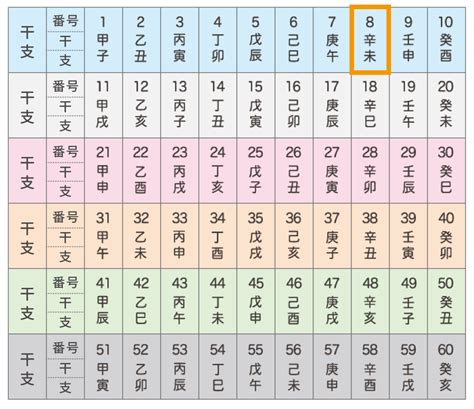 弟切丑寅|干支①六十干支（ろくじっかんし） 